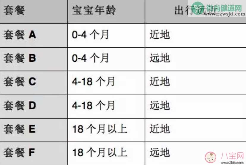 新年如何带3岁以下宝宝出游 2018带宝宝出游必备哪些东西