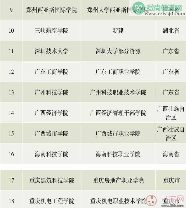 2018年有哪46所高校改名 46所高校集体改名是什么情况