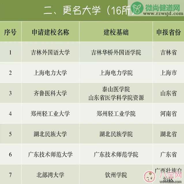 2018年有哪46所高校改名 46所高校集体改名是什么情况