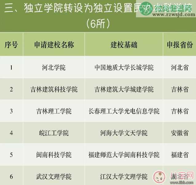 2018年有哪46所高校改名 46所高校集体改名是什么情况