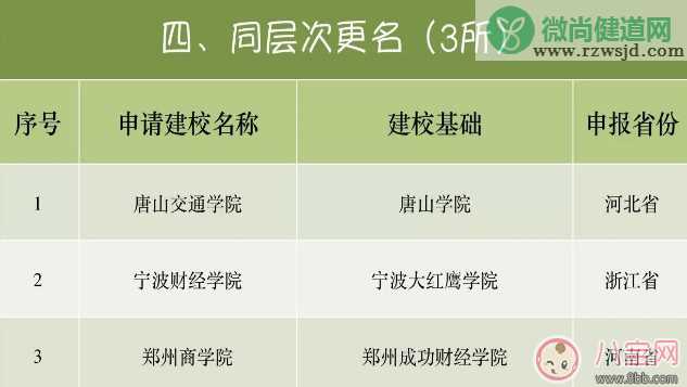 2018年有哪46所高校改名 46所高校集体改名是什么情况