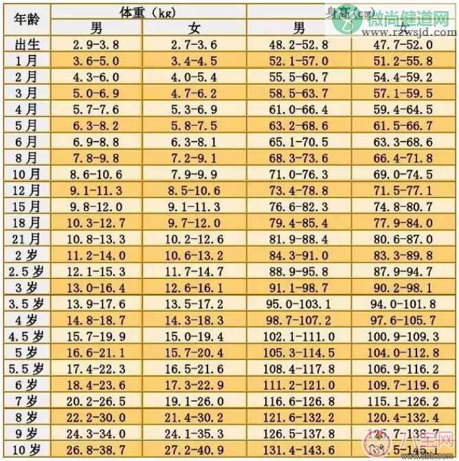 易烊千玺因为跳街舞影响长个子吗 影响身高有哪些因素