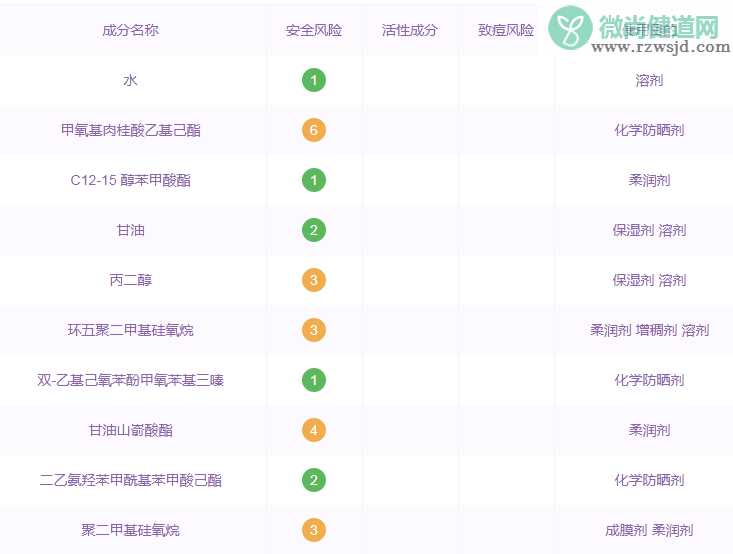 碧柔儿童防晒成分2018 碧柔儿童防晒是物理还是化学防晒