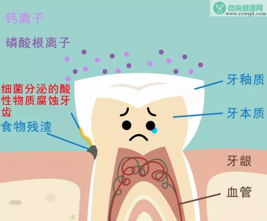 孩子用含氟牙膏会导致氟斑牙吗 3岁以下的孩子有必要用含氟牙膏吗