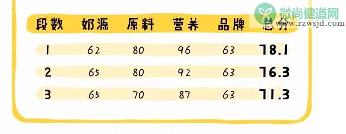 圣元优博瑞慕奶粉怎么样 圣元优博瑞慕配方成分怎么样