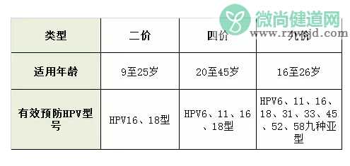 广东九价宫颈癌疫苗3次时间安排 宫颈疫苗9价多少钱一针