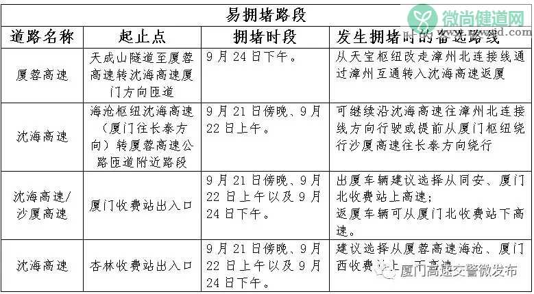 2018国庆厦门堵车吗 十一国庆黄金周厦门什么时候最堵