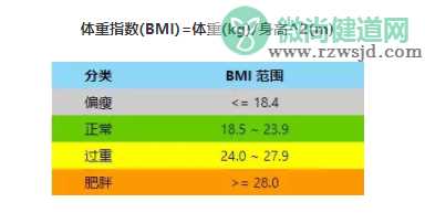 多囊患者怎么吃比较好 多囊患者减肥注意事项