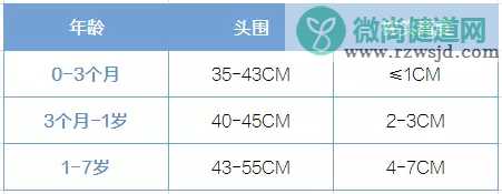 孩子枕头怎么选好 2018怎么选择睡出好的头型的枕头