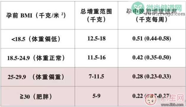 如何在生活中预防妊娠糖尿病 妊娠糖尿病控制方法