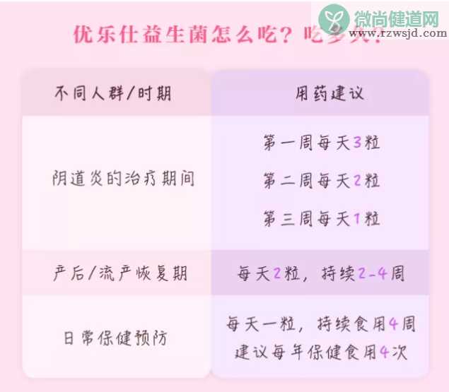 优乐士阴道益生菌怎么吃好 优乐士阴道益生菌服用注意事项