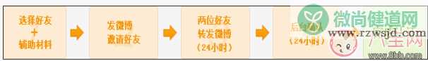 新浪微博怎么实名验证 新浪微博实名验证教程【图文】