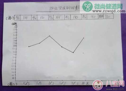 孩子做作业注意力不集中怎么办 怎么正确陪孩子做作业