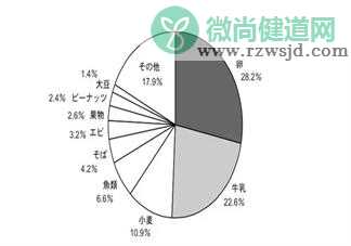 哪些食物孩子吃了特别容易过