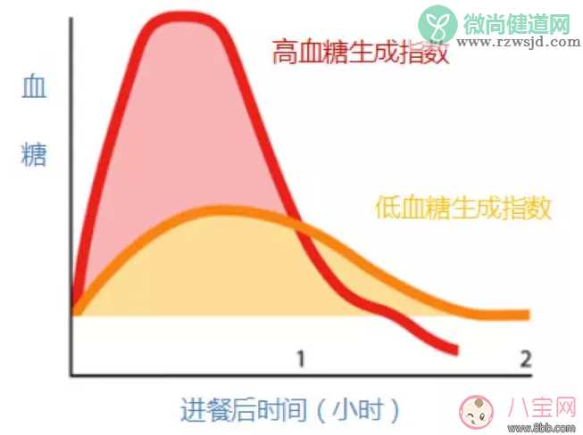 如何在生活中预防妊娠糖尿病 妊娠糖尿病控制方法