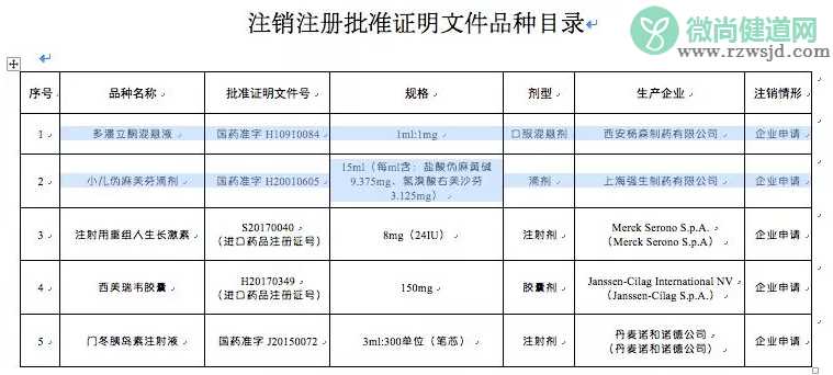 孩子为什么不能吃小儿伪麻美芬滴剂 吃小儿伪麻美芬滴剂有什么危害