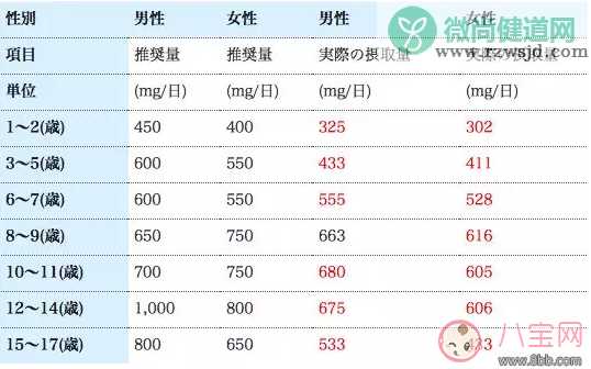 孩子出牙晚入睡难是什么原因 怎么改变孩子出牙晚的现状