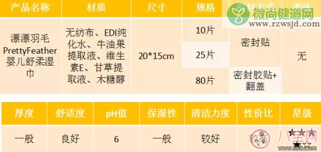 章子怡都力挺的湿巾漂漂羽毛你用了吗