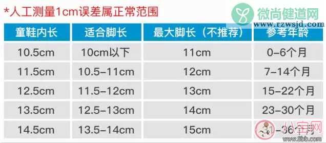 韩国GGOMOOSIN宝宝学步鞋效果怎么样？适合宝宝学步吗？