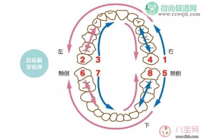 怀孕得了牙周炎怎么办 孕期牙周病如何治疗