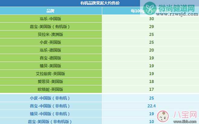 有机品牌的果泥有哪些 有机品牌果泥哪个性价比最高