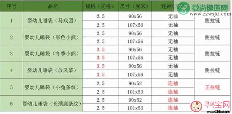 宝宝冬天如何预防感冒 英国grobag婴幼儿睡袋宝宝用怎么样