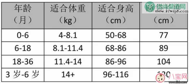 宝宝冬天如何预防感冒 英国grobag婴幼儿睡袋宝宝用怎么样