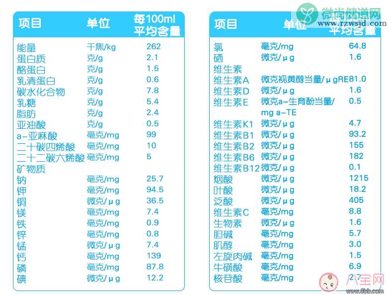 喜丽雅三段奶粉怎么样 喜丽