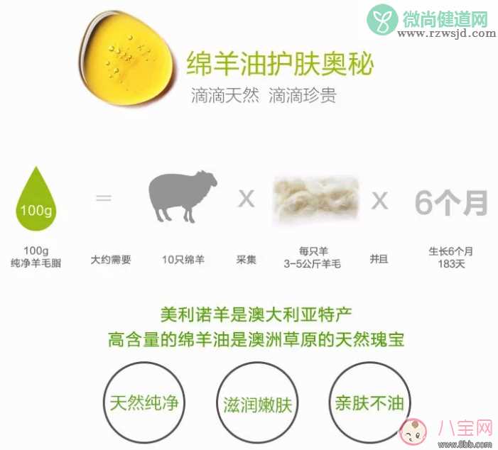 G&M绵羊油滋润霜孕妇能用吗   G&M绵羊油滋润霜可以当面霜吗