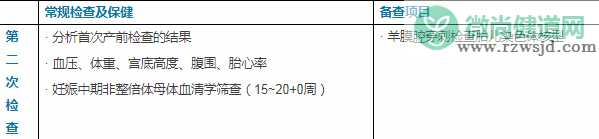 孕18周产检标准数据是多少 孕18周产检怎么是达到标准