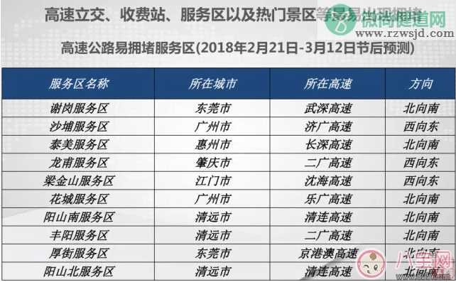 2018回家广东高速堵车怎么办 广东春节高速公路拥堵路段