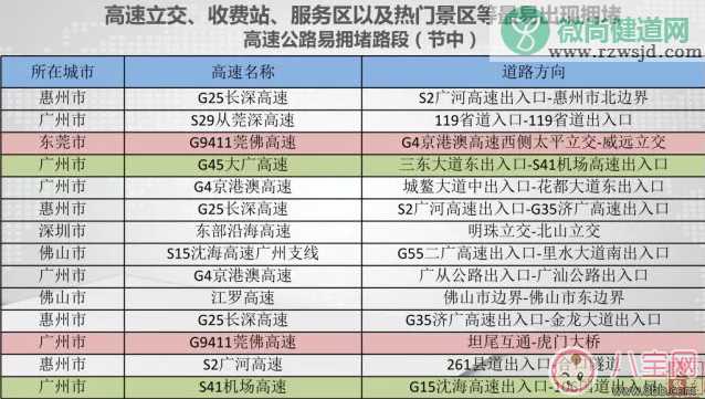 2018回家广东高速堵车怎么办 广东春节高速公路拥堵路段