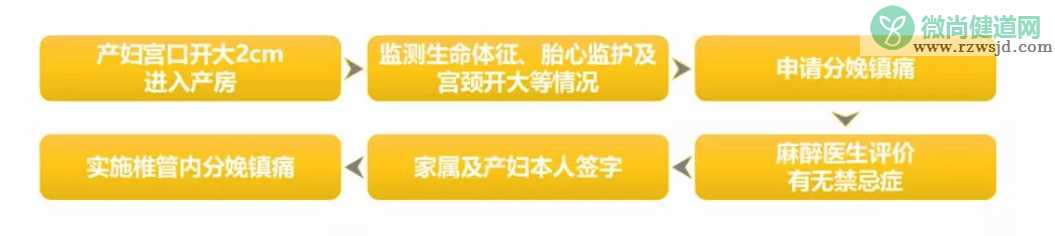 无痛分娩什么人可以选择 妇产医院分娩镇痛申请流程是什么样