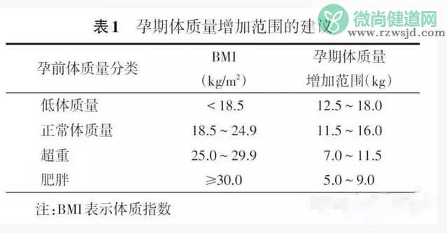 刚查出怀孕要注意什么 才怀孕后注意事项2018