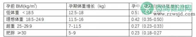 怀孕的时候怎么保持体重 怀孕时候体重不变胖有什么