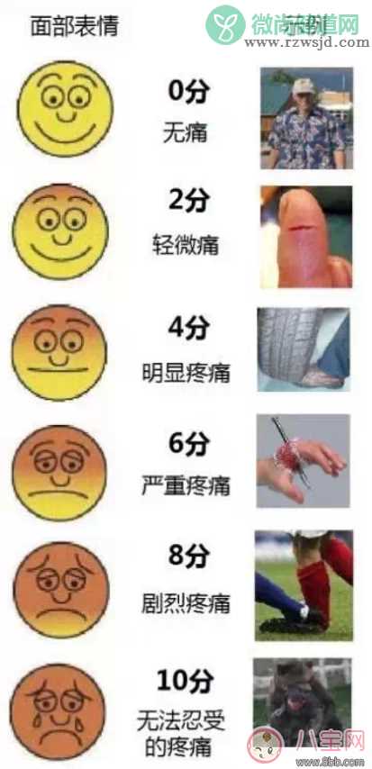 生孩子太痛了怎么办 缓解生孩子痛苦的方法