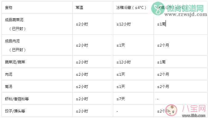 辅食储藏盒哪种材料最好 实