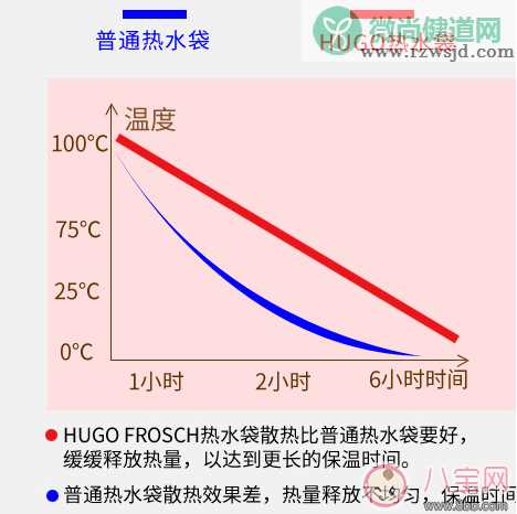 Hugo Frosch迷你热水袋怎么样 孩子用Hugo Frosch热水袋安全无毒吗