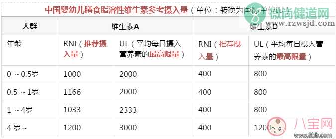 孩子秋冬季应该怎么补钙 宝宝补钙和VD的方法