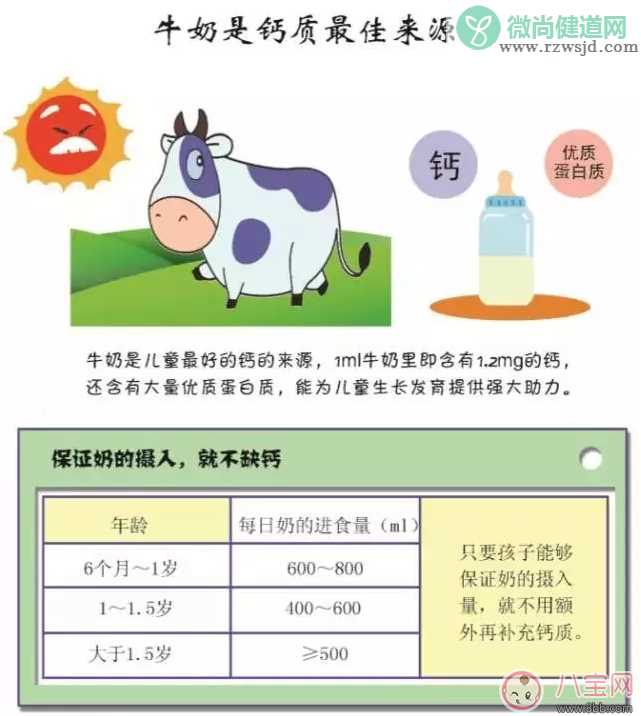 孩子秋冬季应该怎么补钙 宝宝补钙和VD的方法