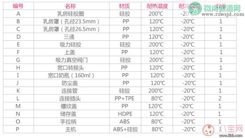 小白熊电动手动两用吸奶器怎么样 小白熊两用吸奶器好用吗