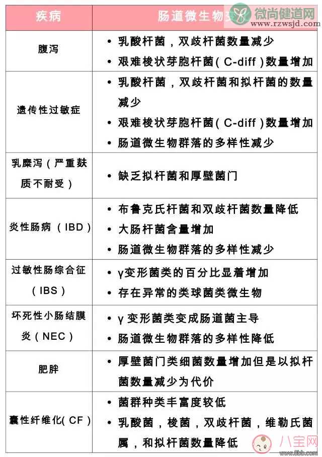 如何挑选适合孩子的益生菌 外面最适合孩子用的益生菌推荐