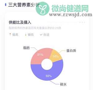 腊味煲仔饭-电炖盅版