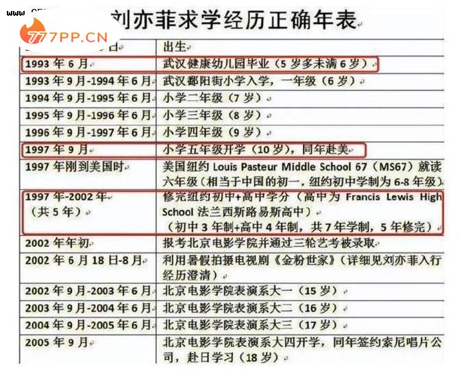 刘亦菲翻红再次陷入学历造假风波，网友要求北电公示其如何被录取