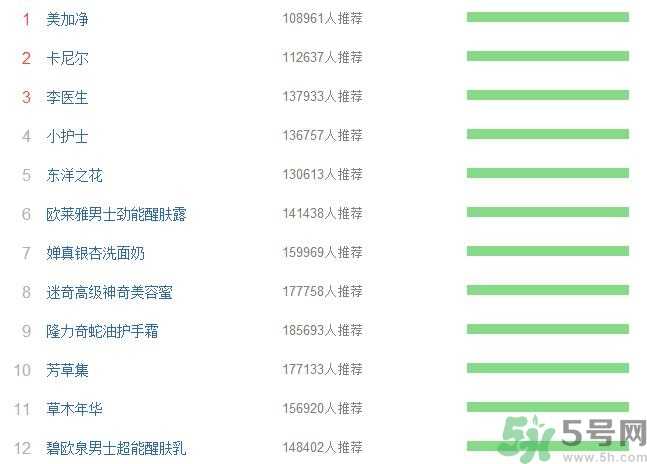 15岁男孩可以用洗面奶吗?15岁男孩用什么洗面奶