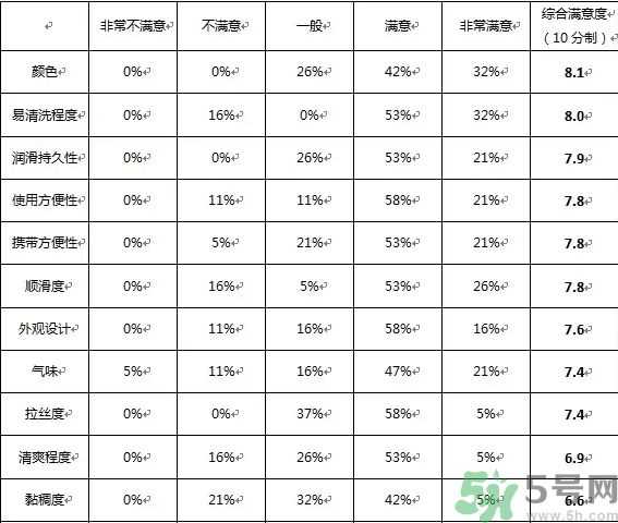 杜蕾斯润滑液可以吃吗?杜蕾斯润滑液能吃吗?