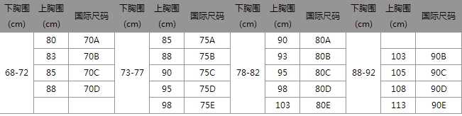 内衣要穿大一码的吗_合适的内衣尺码