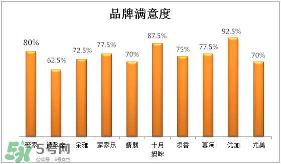 防辐射服有保质期吗？防辐射服哪个牌子好？