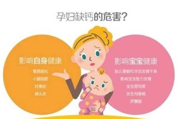 孕妇补钙有几个阶段 孕妇每天补钙的最佳时间