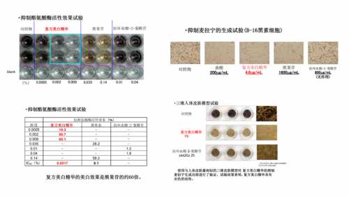 花间堂焕白淡斑无瑕系列 植物萃取打造纯净护肤新体验